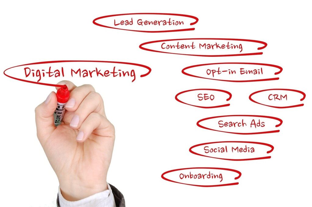 Marketing Services Overview